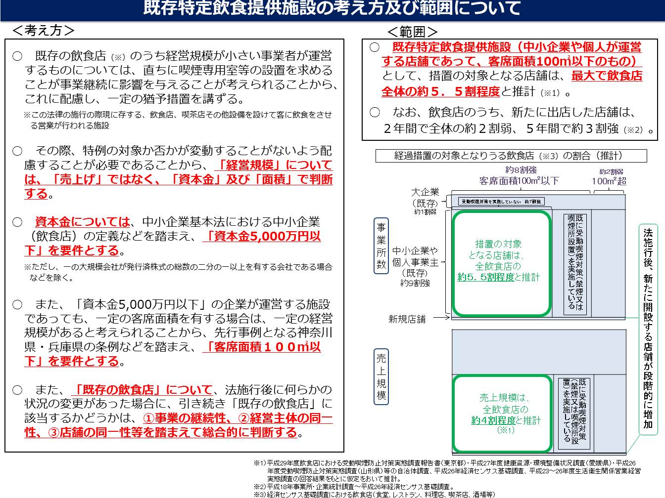 喫煙 防止 法 受動 改正法のポイント｜なくそう！望まない受動喫煙。