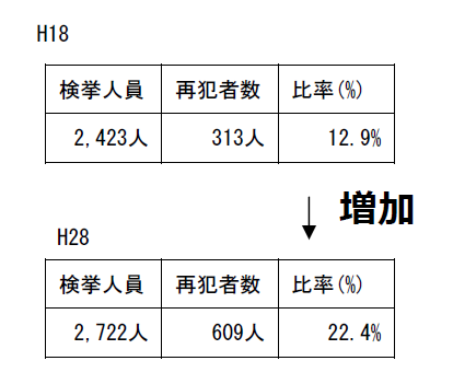 大麻を巡る現状