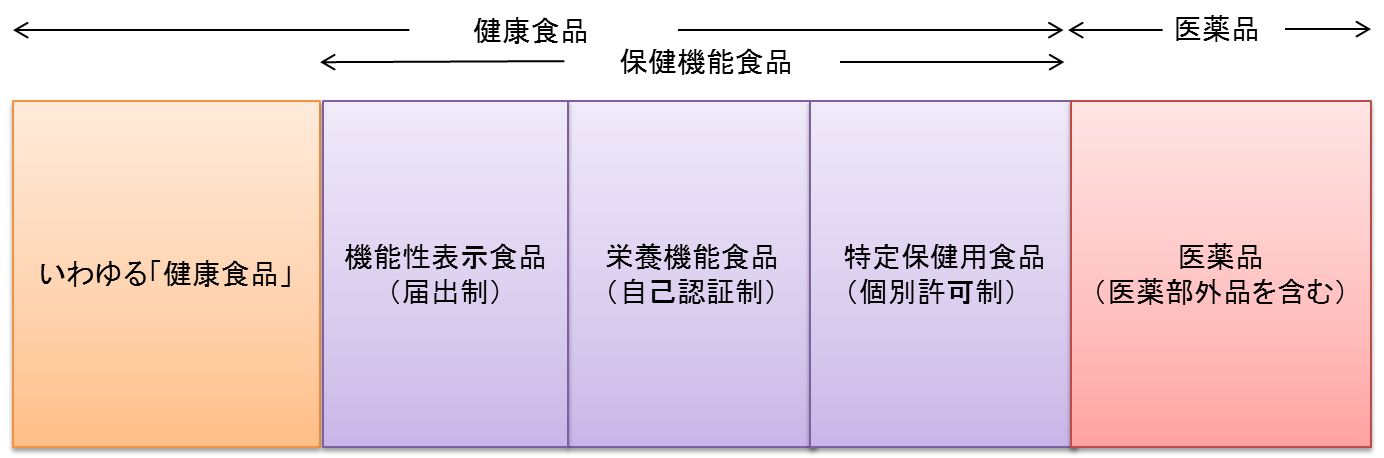 ä¿å¥æ©è½é£åå¶åº¦