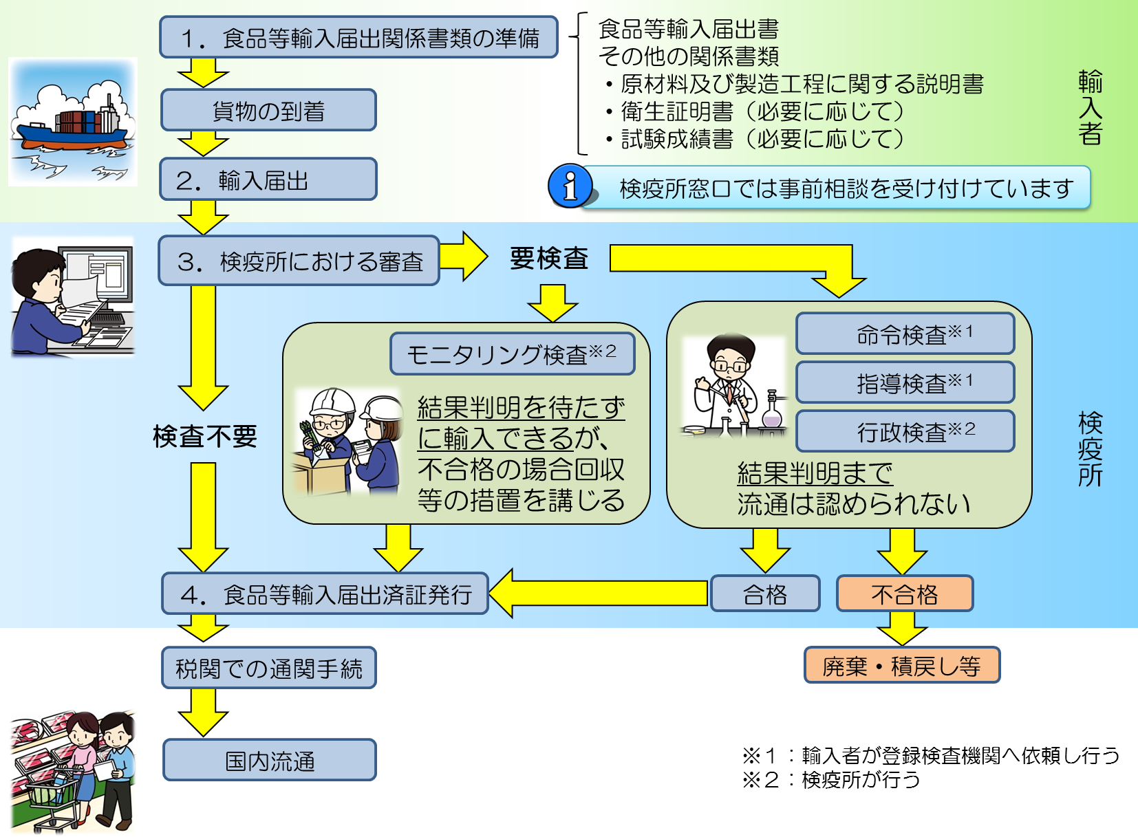 台湾から日本への食品輸出について   合同会社｜台湾輸入商社