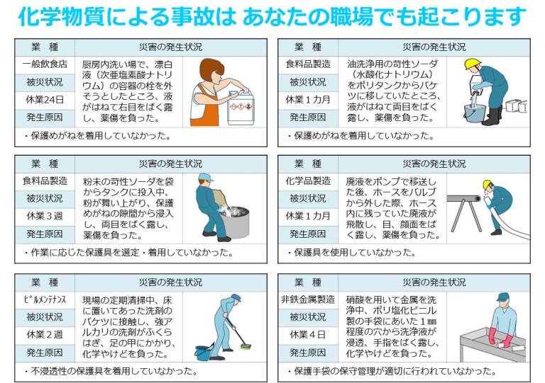 処置 火傷 摩擦による火傷の処置方法 (画像あり)