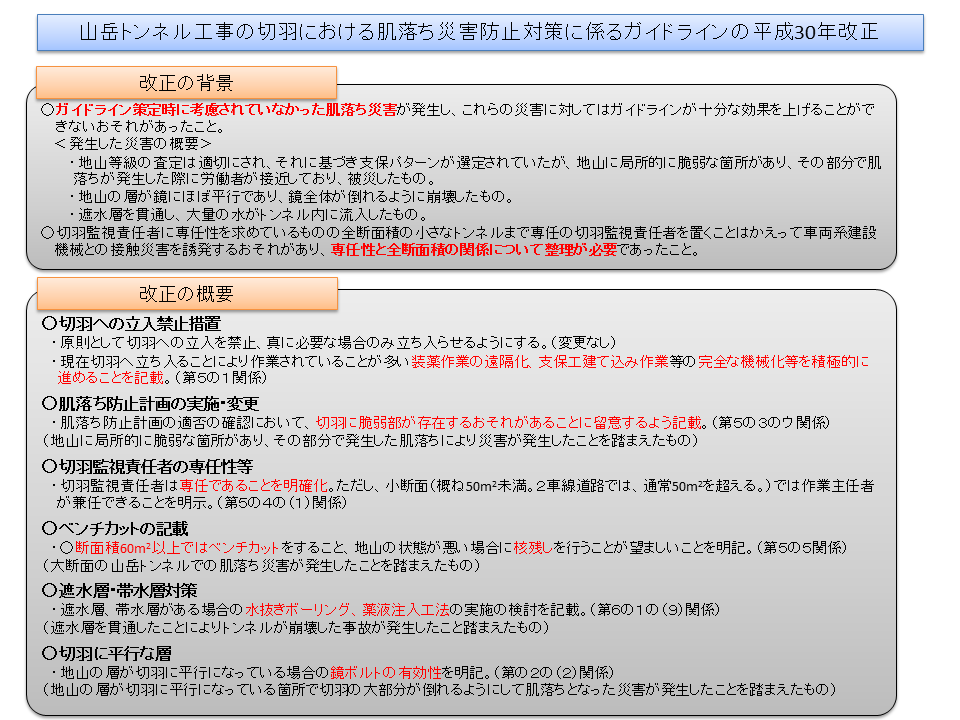 山岳トンネル工事の切羽における肌落ち災害防止対策に係るガイドライン