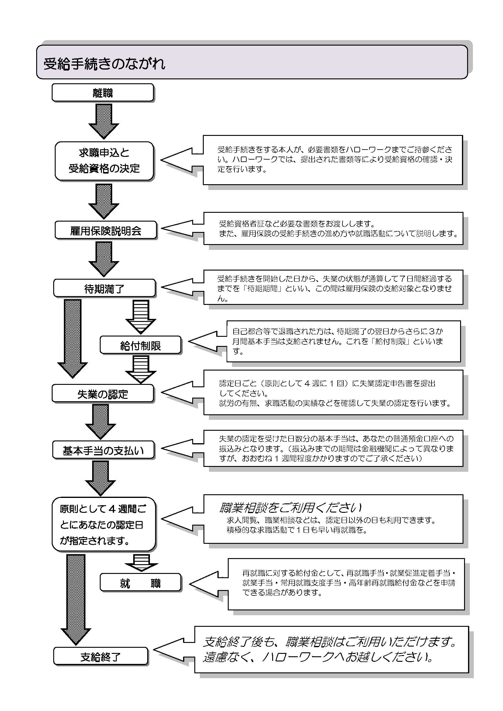 就業 促進 定着 手当 いつ 振り込み