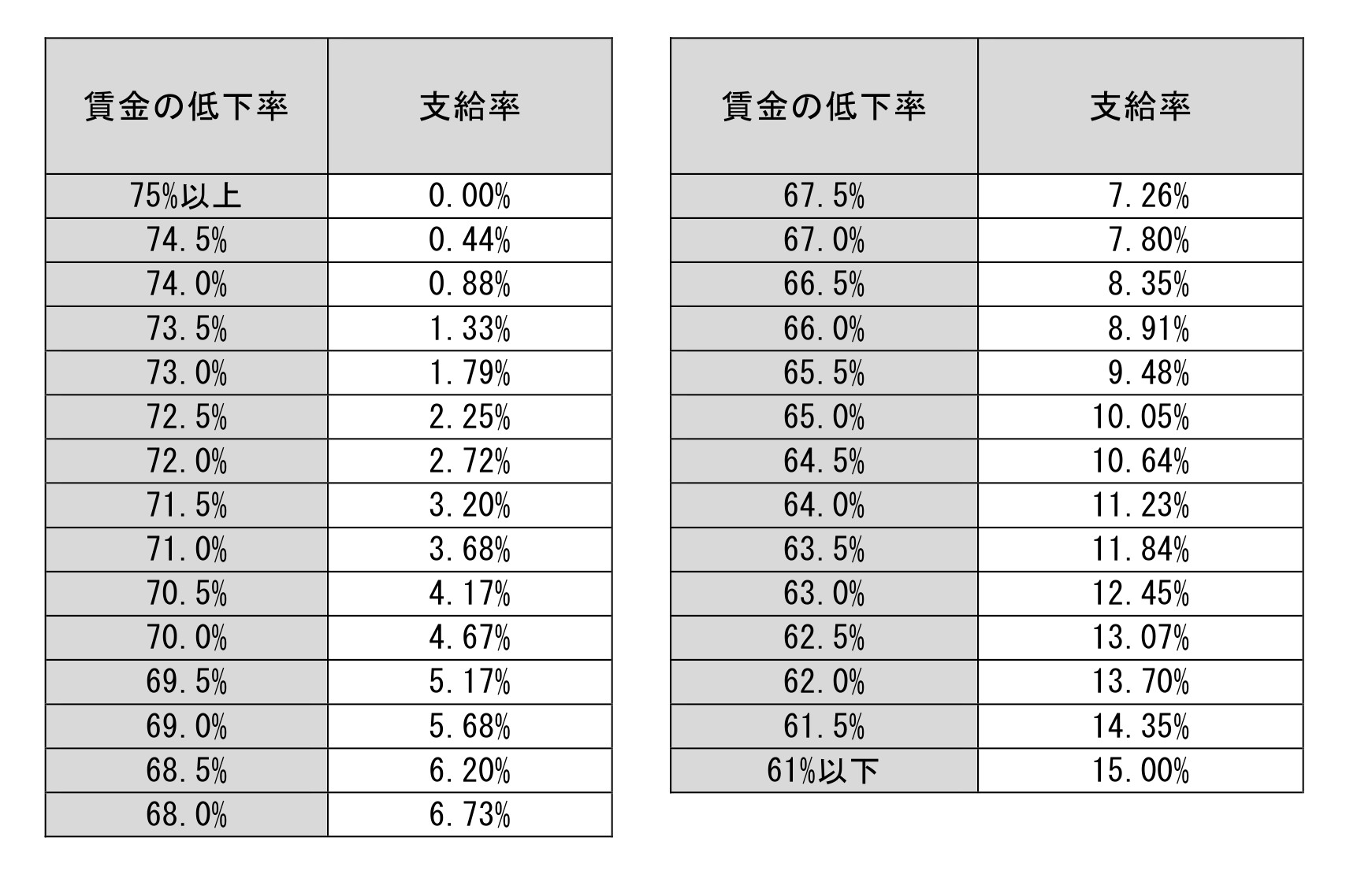 ある 2 のか 給付 金 回目