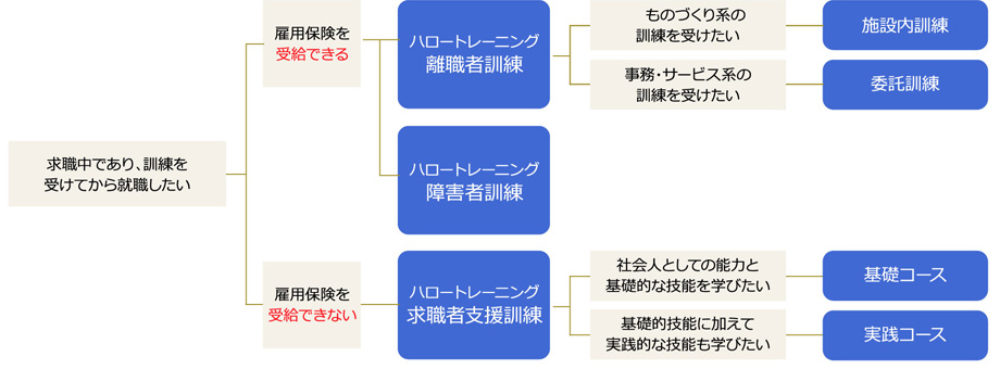 日本職業訓練発展史〈上〉先進技術土着化の過程 (1970年)の+banymir.ru