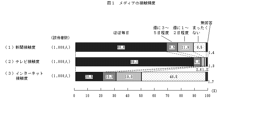 図1