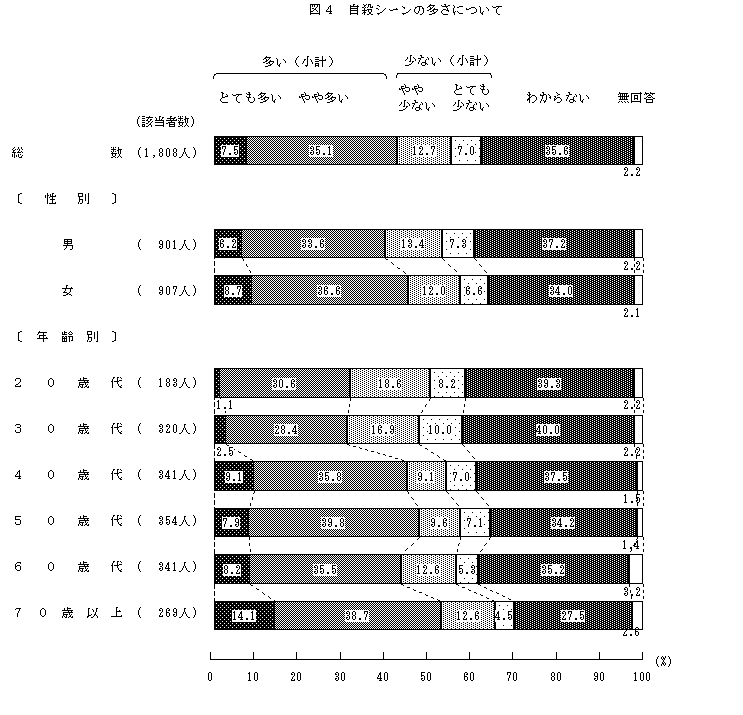 図4