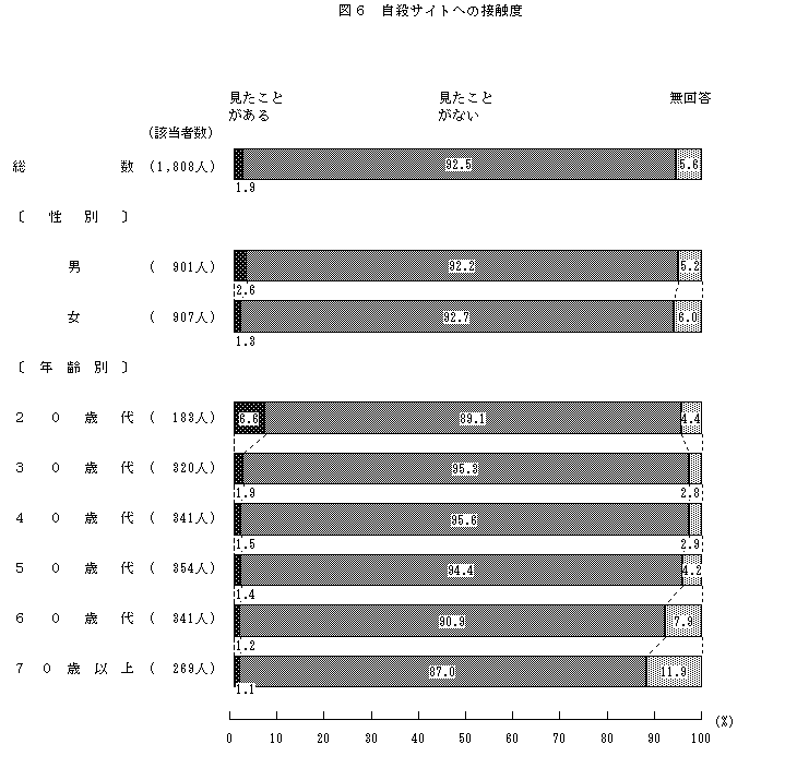 図6