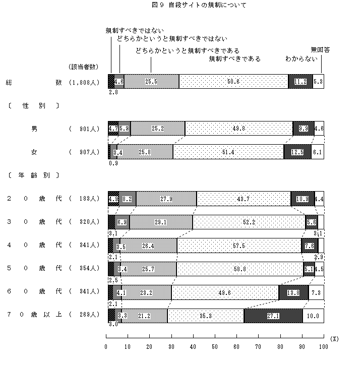 図9