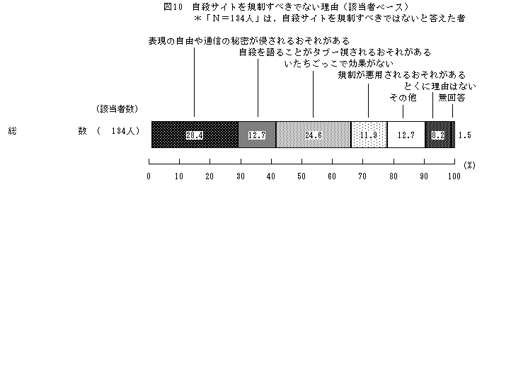 図10