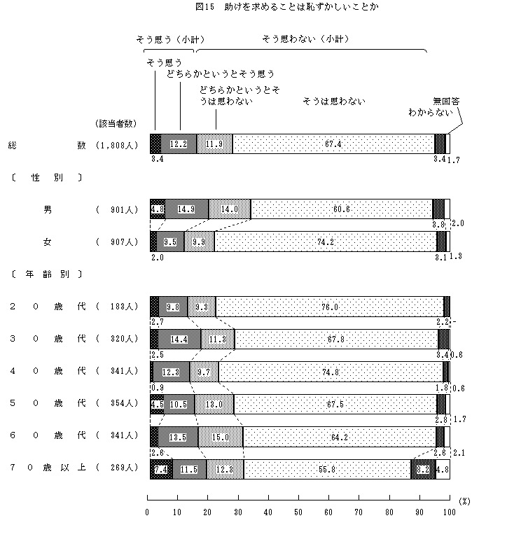 図15