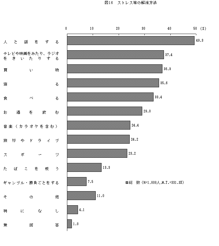 図16