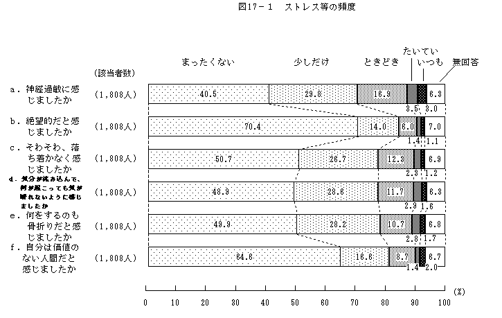 図17-1