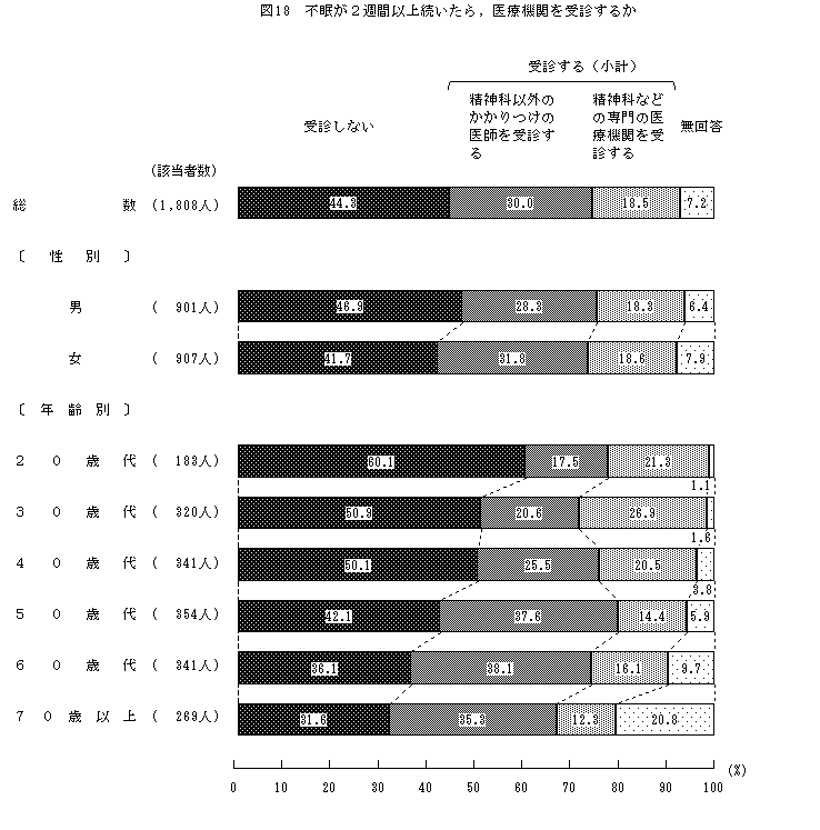 図18