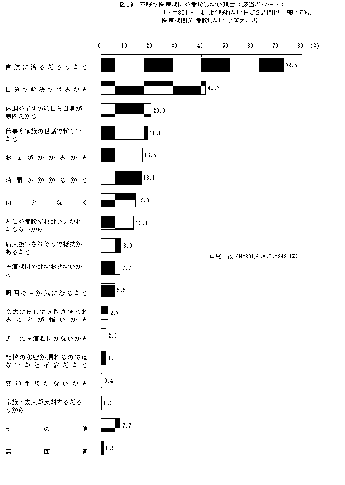 図19