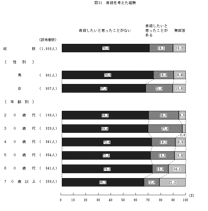 図21