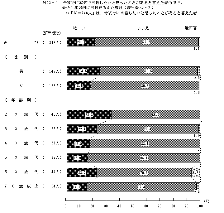 図22-1