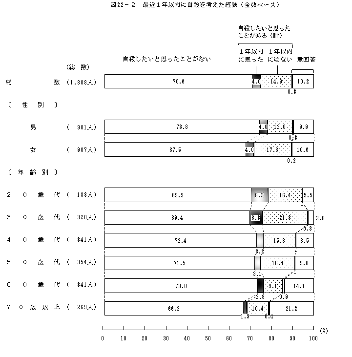 図22-2