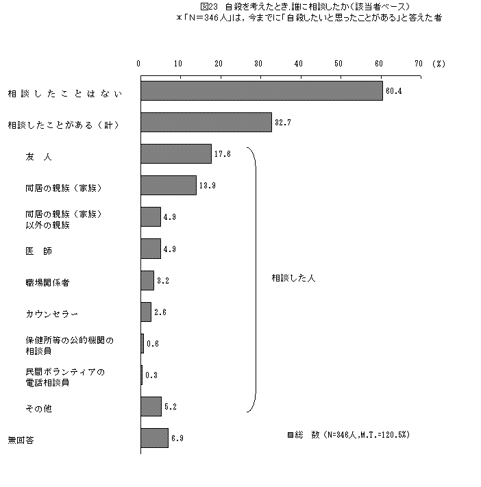 苦しま ない 自殺