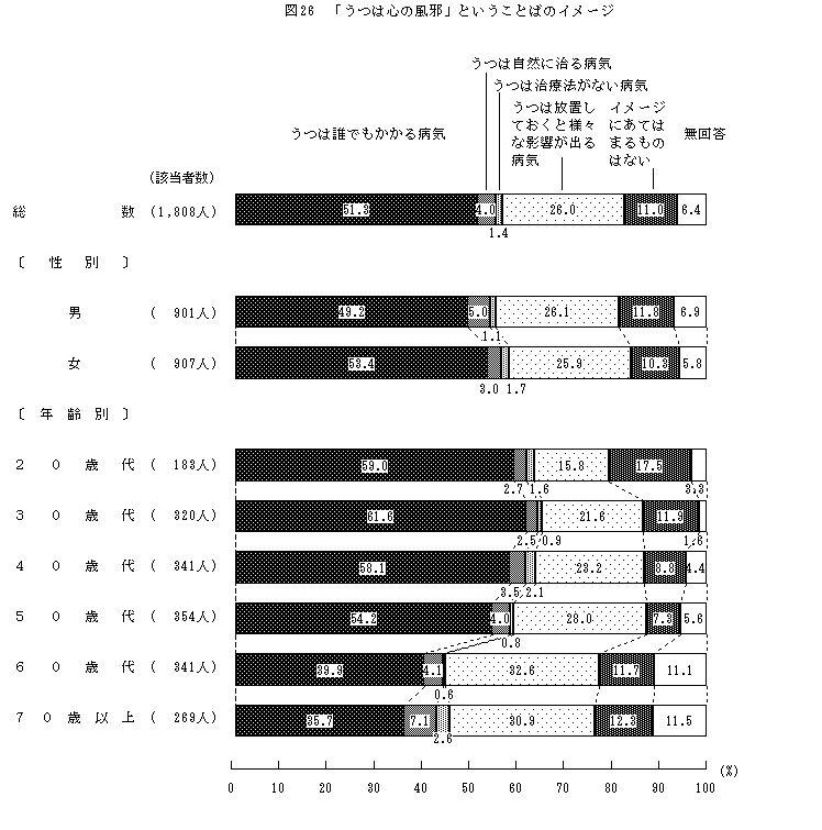 図26