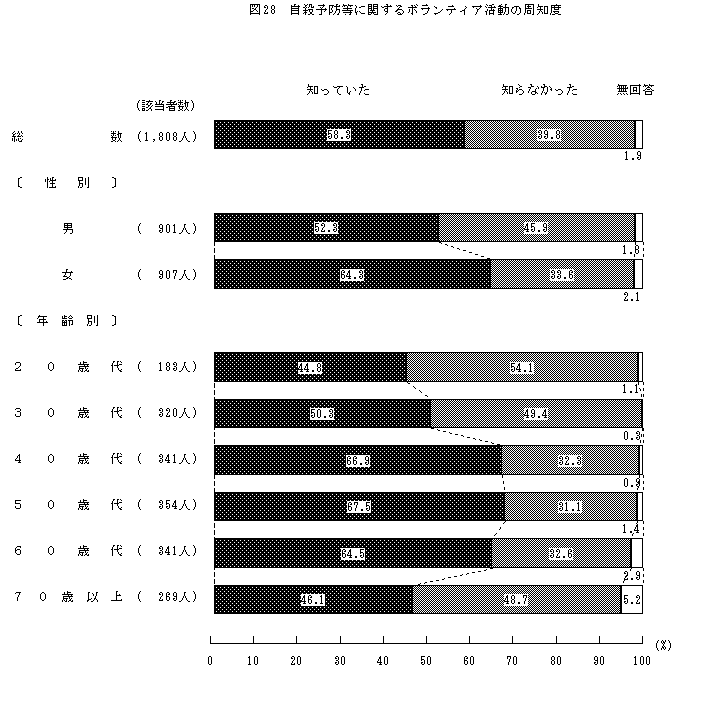 図28