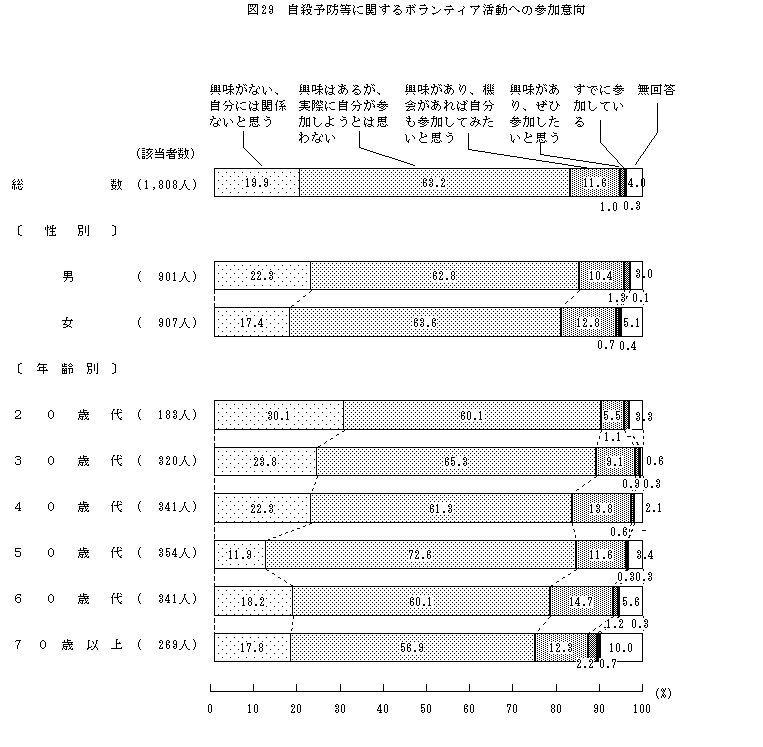 図29