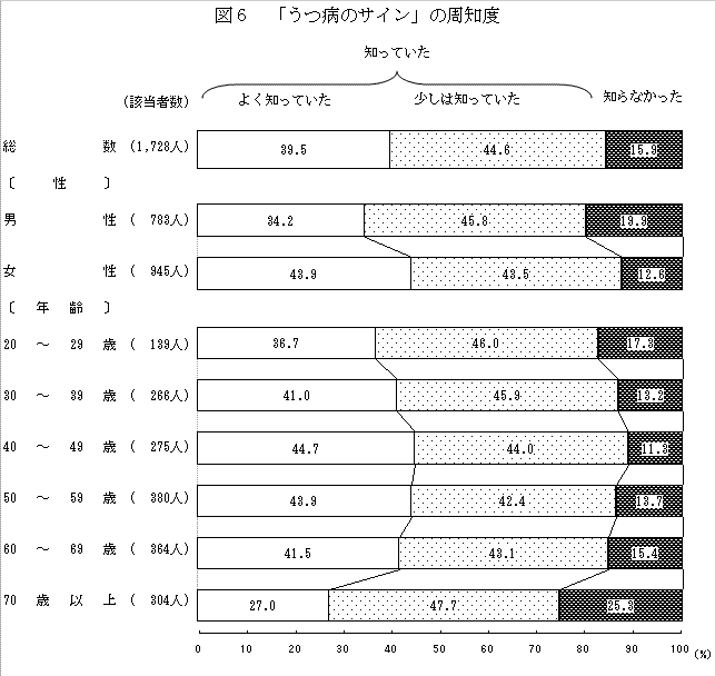 図６