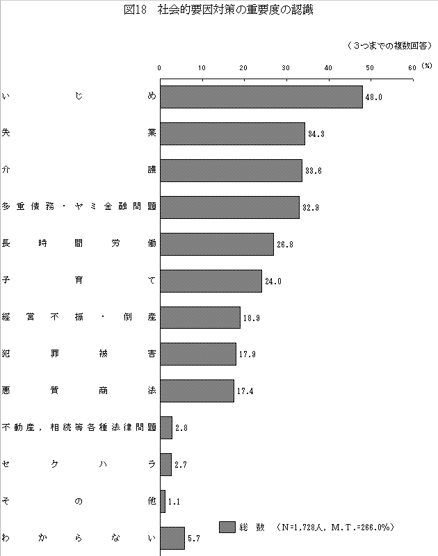 図18