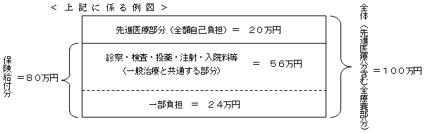 上記に係る例図