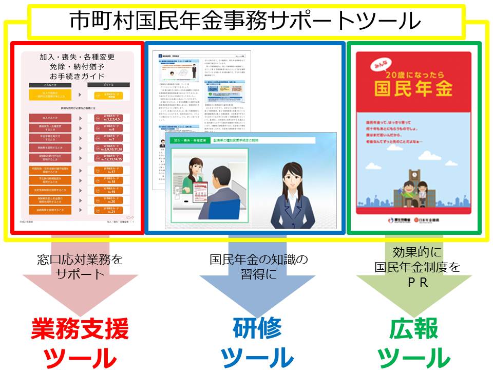 市町村国民年金事務サポートツール