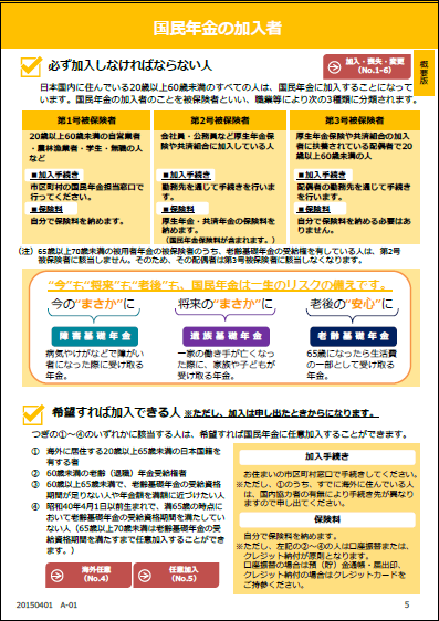 国民年金の加入者