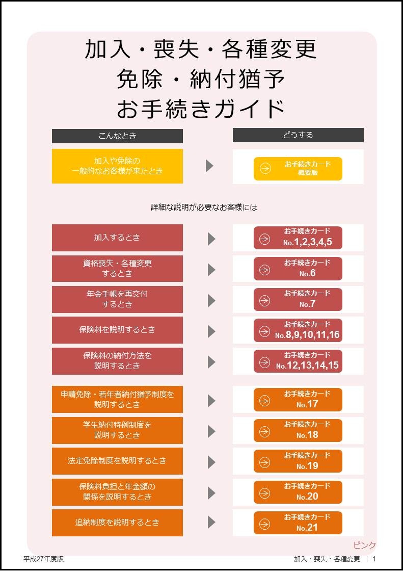 加入・喪失・各種変更　免除・納付猶予　お手続きガイド