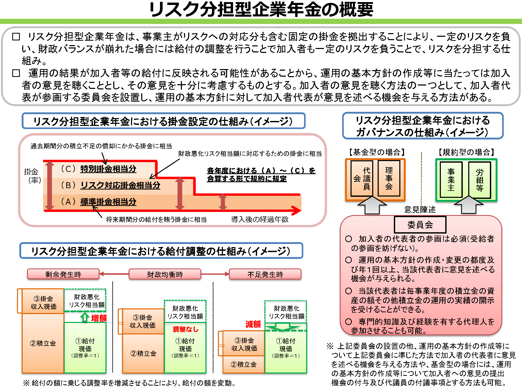 確定給付企業年金制度の主な改正 平成29年1月1日施行