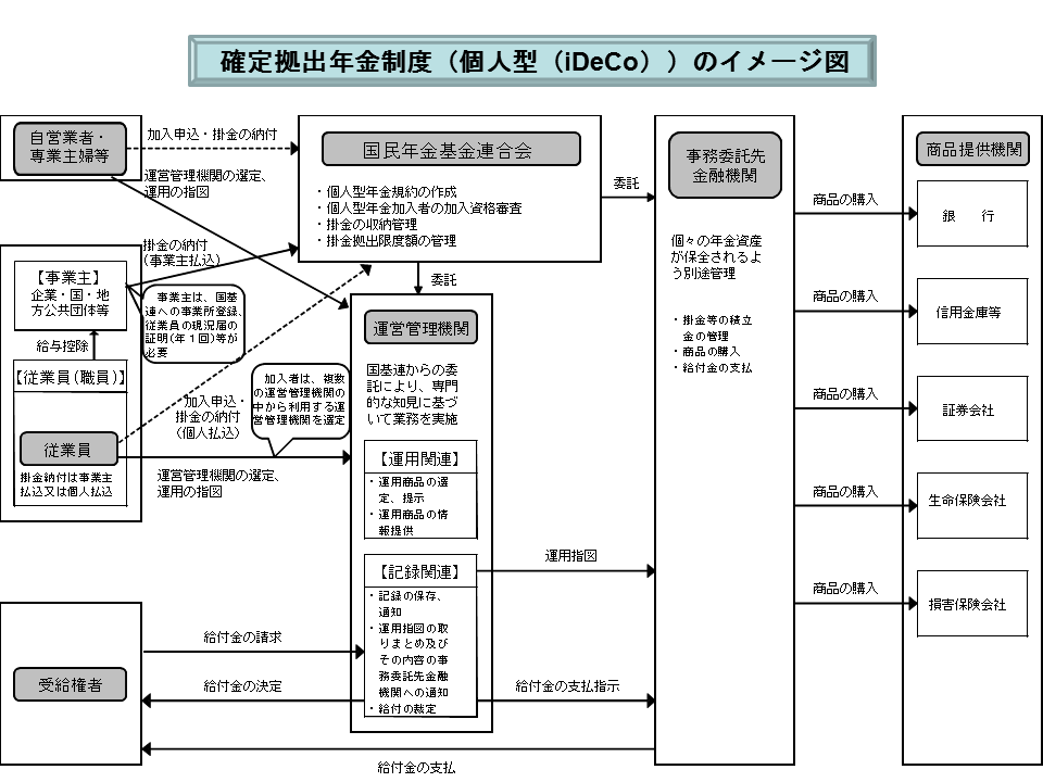 個人型イメージ図