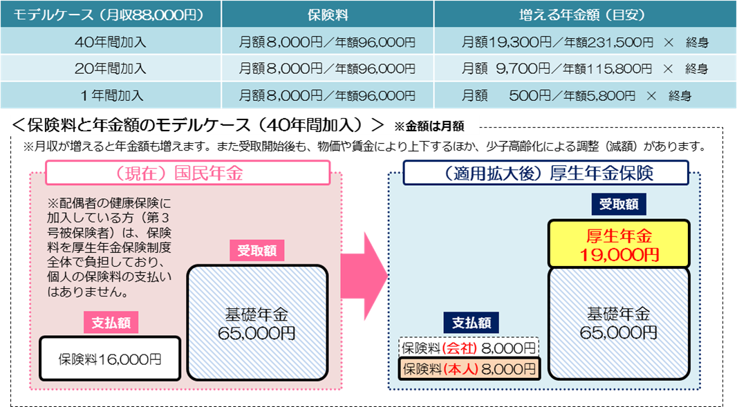 いつまで 料 厚生 保険 払う 年金