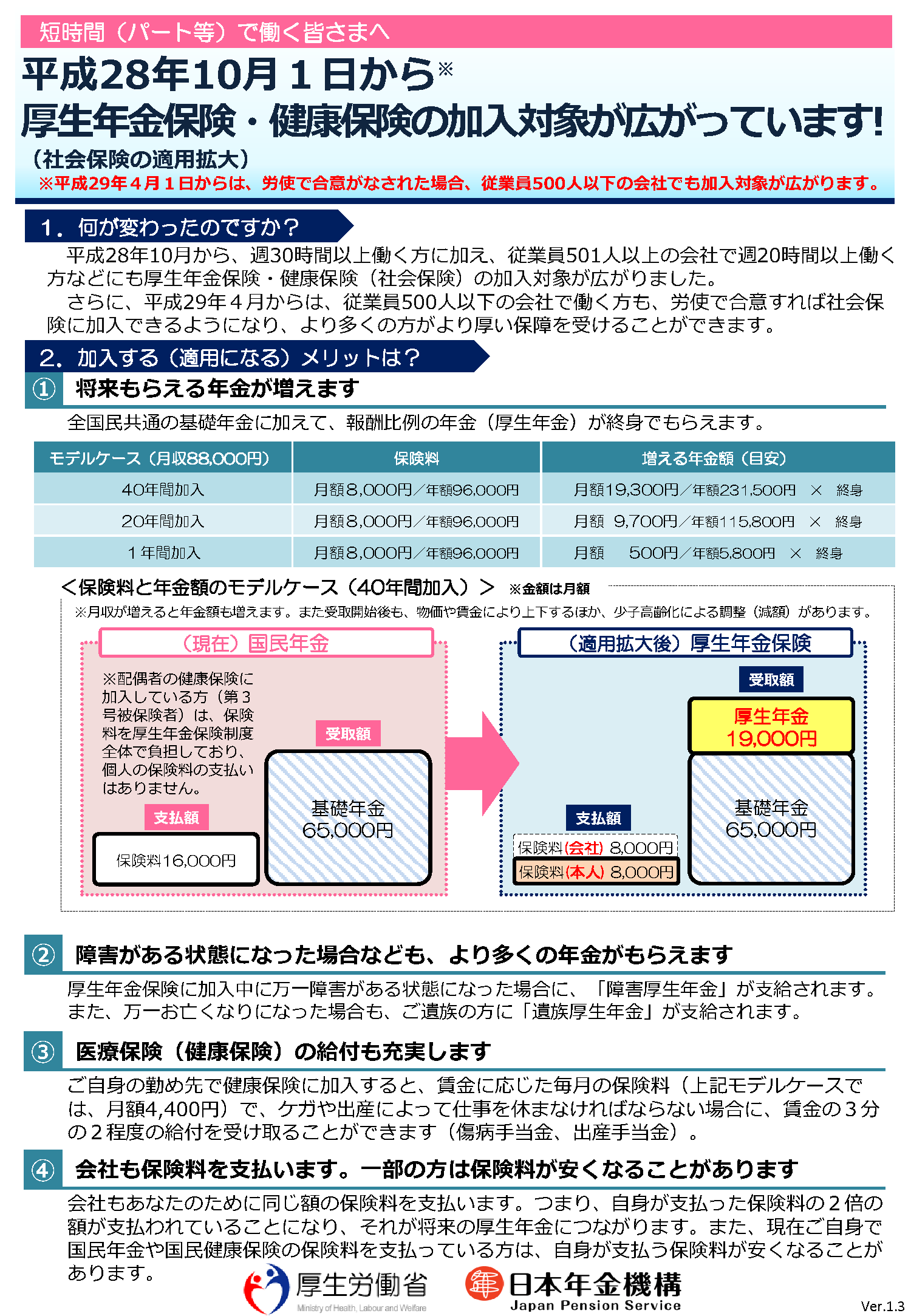 加入 条件 保険 社会