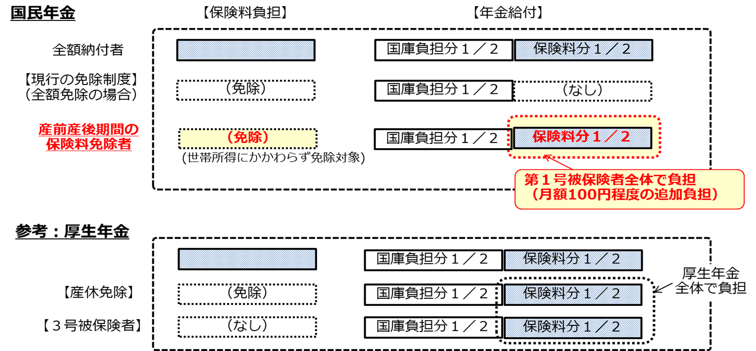 年金年金改革法（平成28年法律第114号）が成立しました