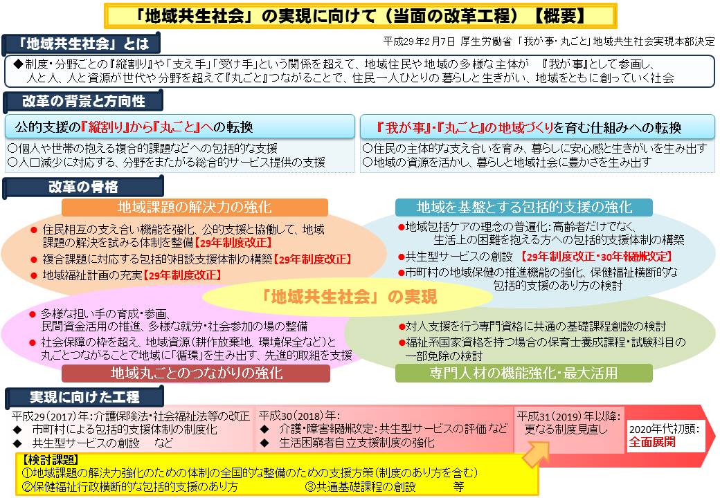 地域共生社会 の実現に向けて