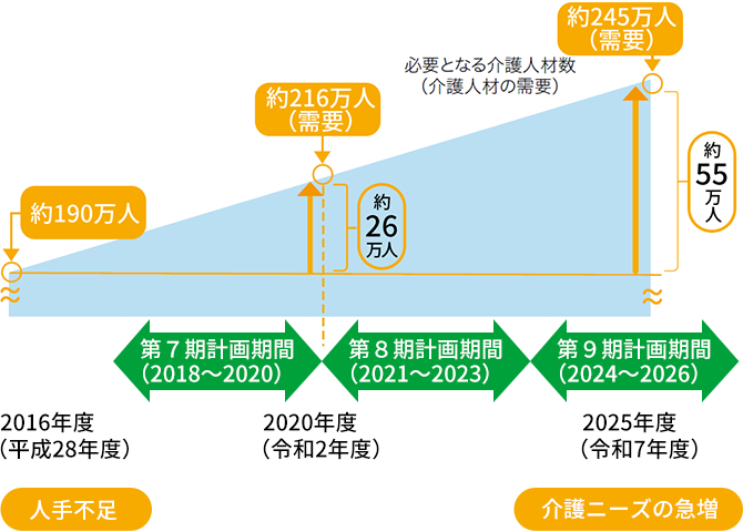 総人口の推移