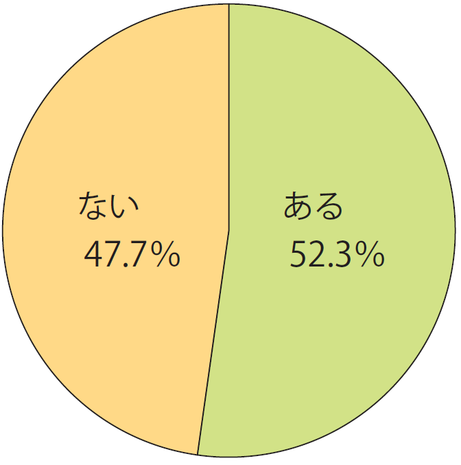 旅館業法と障害者差別解消法との関係画像