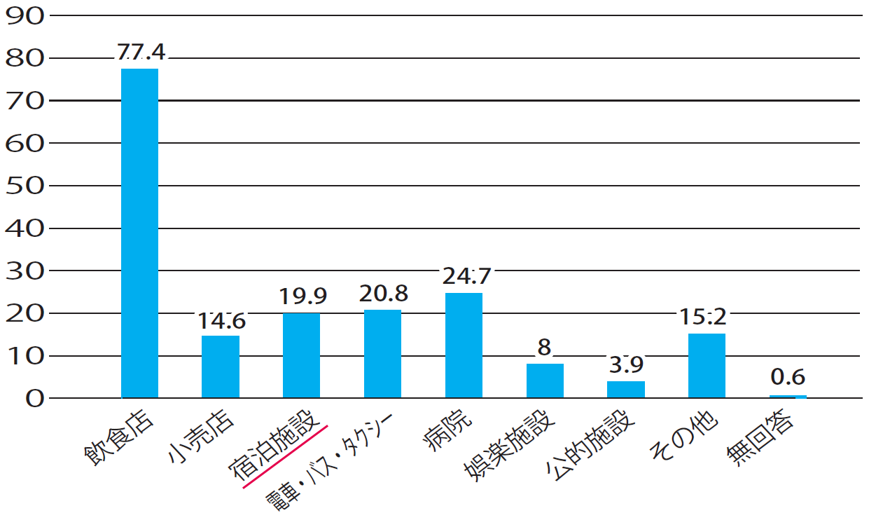 旅館業法と障害者差別解消法との関係画像