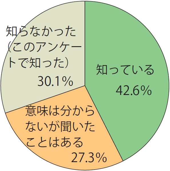 旅館業法と障害者差別解消法との関係画像