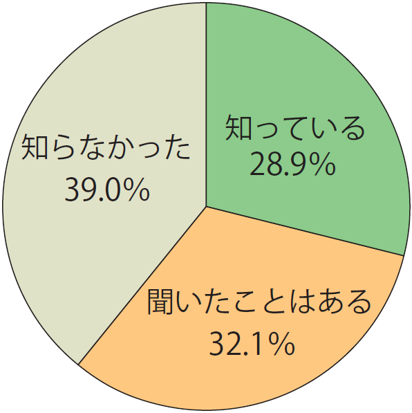 旅館業法と障害者差別解消法との関係画像