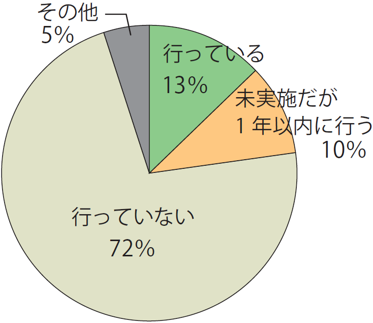 旅館業法と障害者差別解消法との関係画像