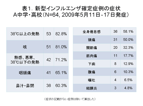 \PDV^CtGUmǗ̏Ǐ󒆊wEZiN=64, 2009N511]17ǁj