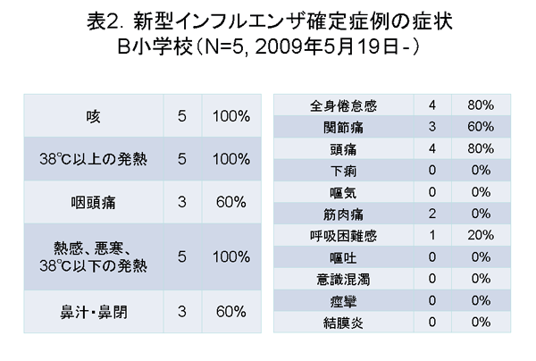 \2DV^CtGUmǗ̏Ǐ@wZiN=5, 2009N519]j