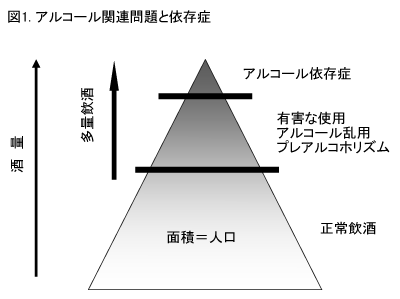 震え アルコール 中毒