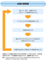 自傷の悪循環