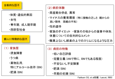 過食 症 治し 方