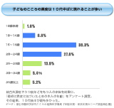 自傷の悪循環